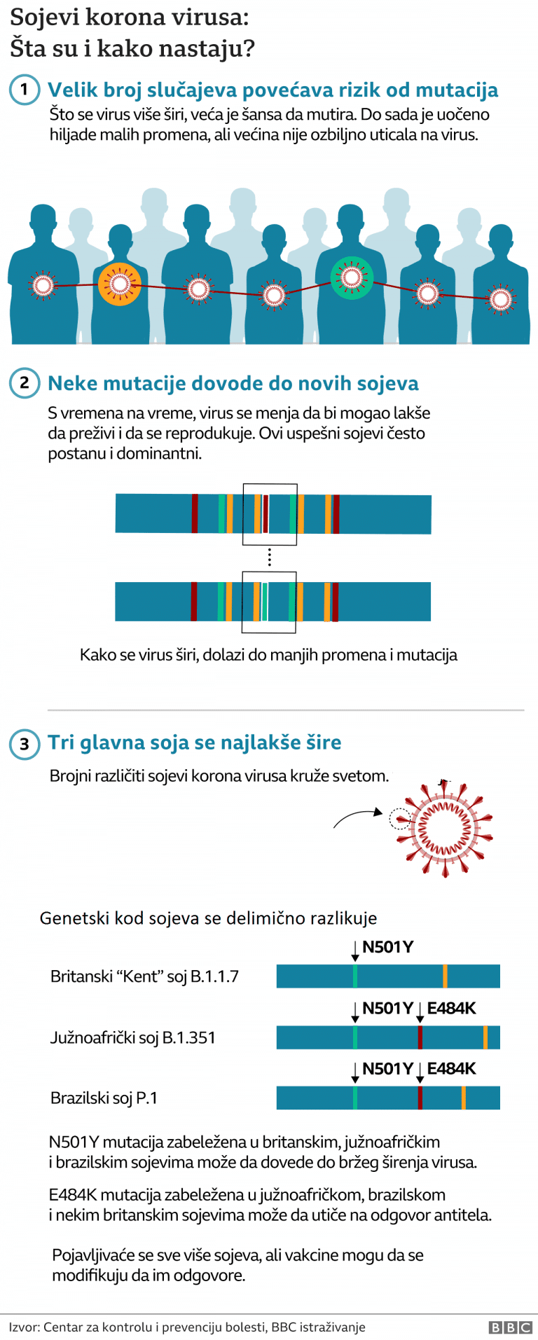 Korona virus: Dodatna ograničenja u Srbiji za vikend, Bolsonarova poruka Brazilcima – „Prestanite da kukate“