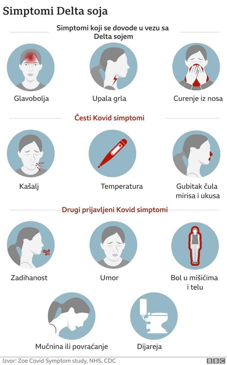 Korona virus: Đaci ponovo u klupama od 1. septembra, u Srbiji više od 2.000 novozaraženih