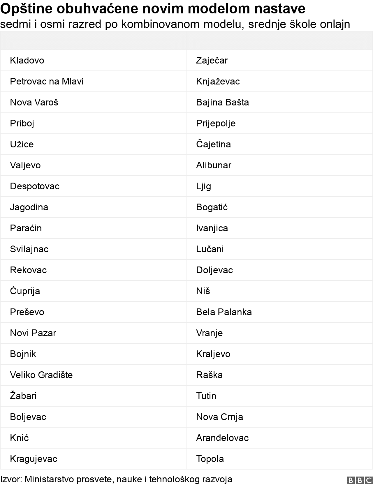 Spisak lokalnih samouprava