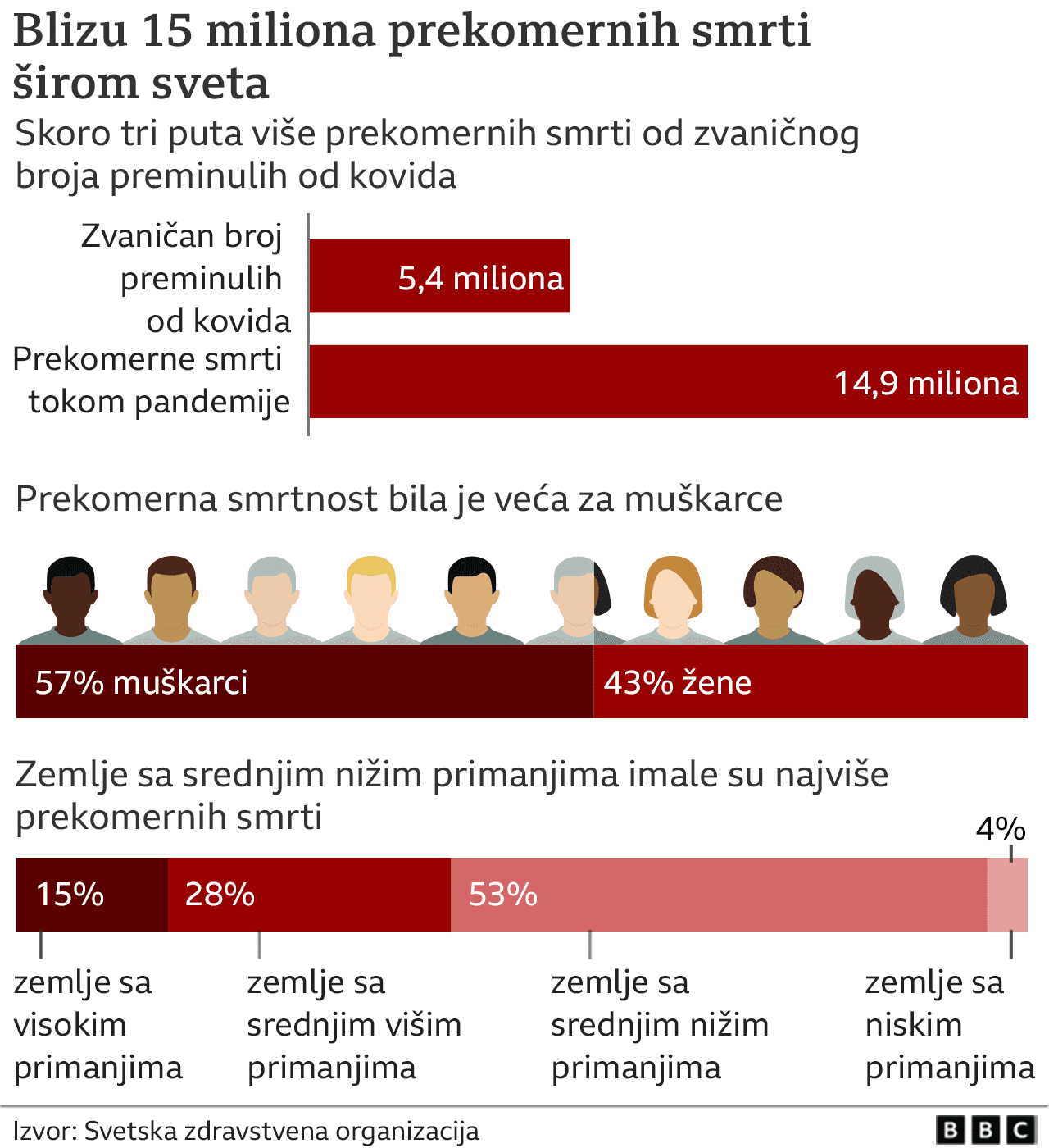 Broj preminulih od korone