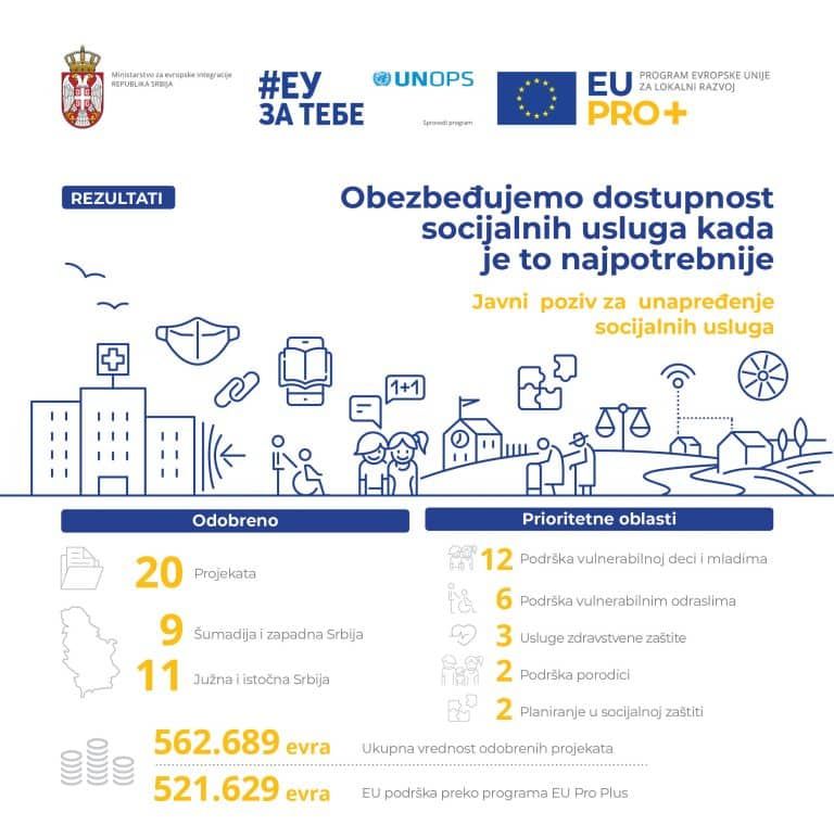 Centar za socijalni rad dobija porodično savetovalište