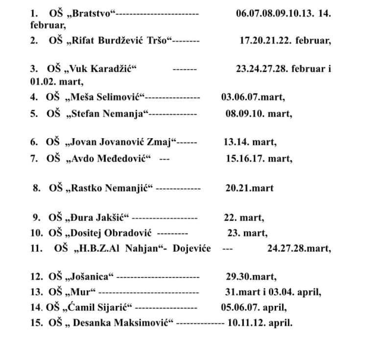 Sistematski pregledi budućih prvaka