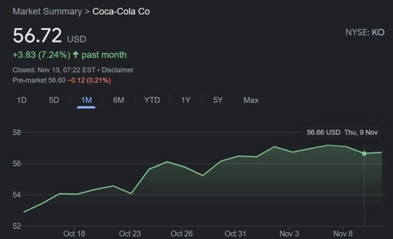 Rastu akcije kompanija koje se bojkotuju, da li to znači da je bojkot bezuspešan? (VIDEO)