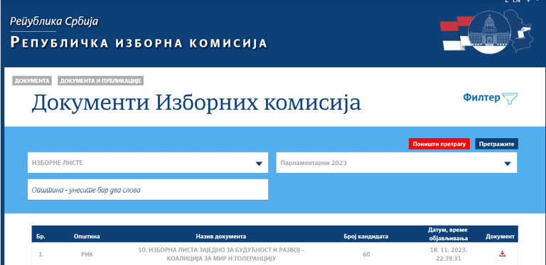 Proglašena lista „ZAJEDNO ZA BUDUĆNOST I RAZVOJ – KOALICIJA ZA MIR I TOLERANCIJU“