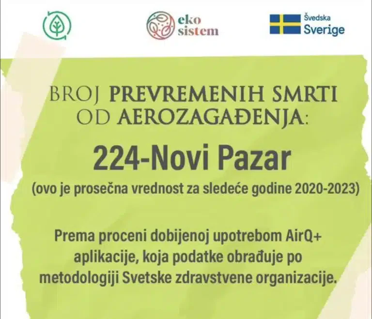 Alarmantni podaci: Godišnje 224 prevremene smrti u Novom Pazaru zbog aerozagađenja
