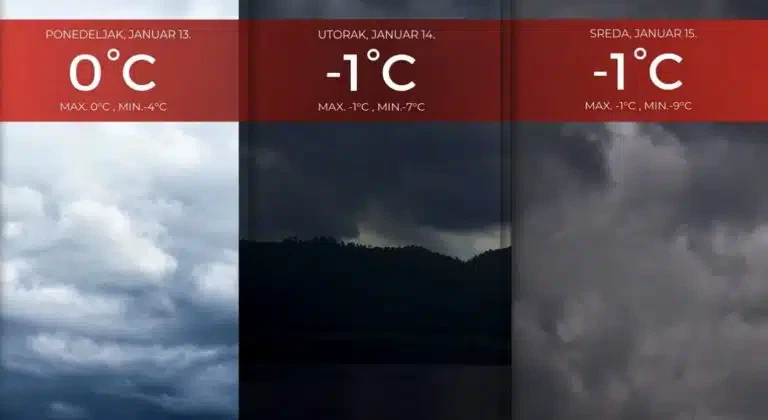 Vremenska prognoza za 13.01.2025. (VIDEO)