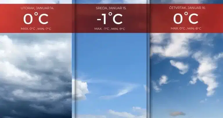 Vremenska prognoza za 14.01.2024. (VIDEO)
